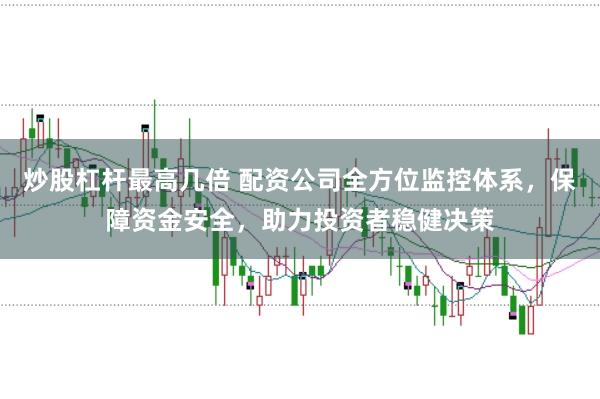 炒股杠杆最高几倍 配资公司全方位监控体系，保障资金安全，助力投资者稳健决策