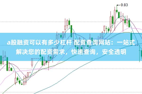 a股融资可以有多少杠杆 配资查询网站：一站式解决您的配资需求，快速查询，安全透明
