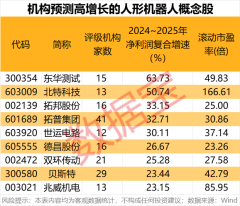 配资查询网站官网 科技潜力牛股出炉！人形机器人、AI手机、智能驾驶、固态电池 谁是王者？