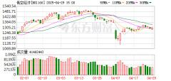 股票怎么杠杆融资 这一板块再迎利好 指数年内最大涨幅超100%