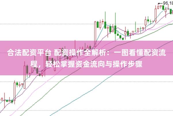 合法配资平台 配资操作全解析：一图看懂配资流程，轻松掌握资金流向与操作步骤